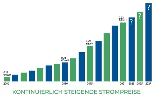 380 Watt Balkonkraftwerk Photovoltaik Solaranlage Steckerfertig WIFI Smart